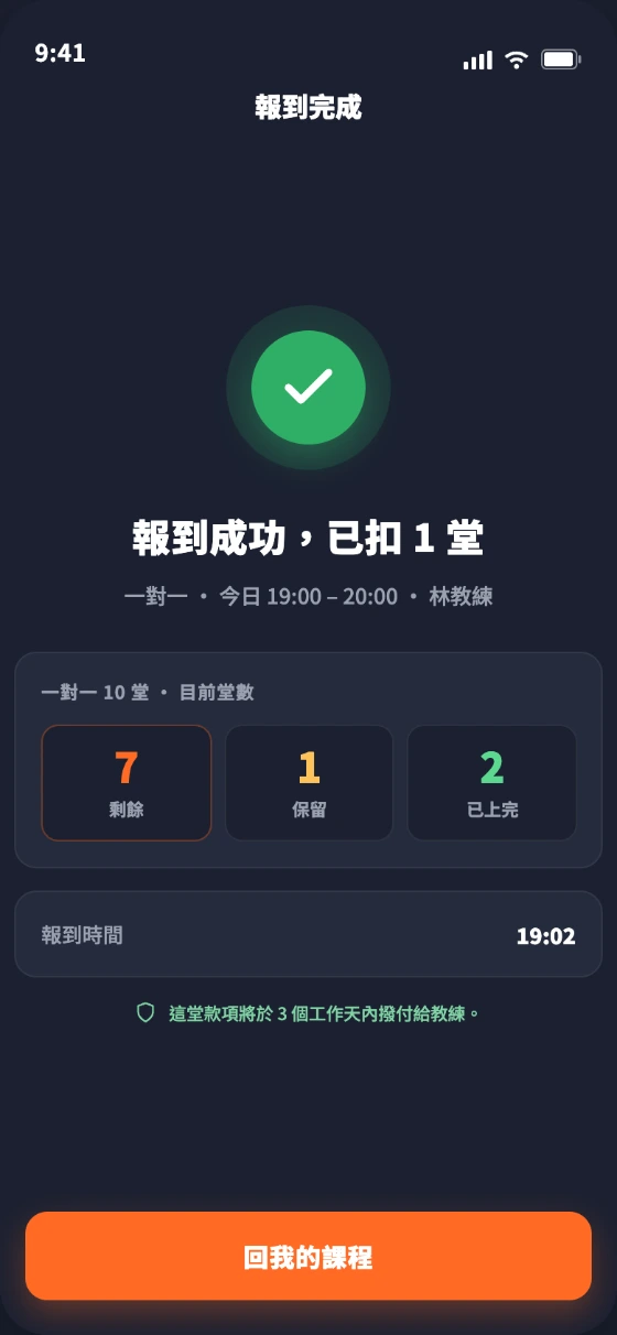 學生端・報到成功已扣 1 堂,堂數剩餘 7/保留 1/已上完 2